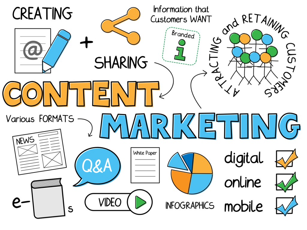 Sự phát triển của content marketing hiện nay
