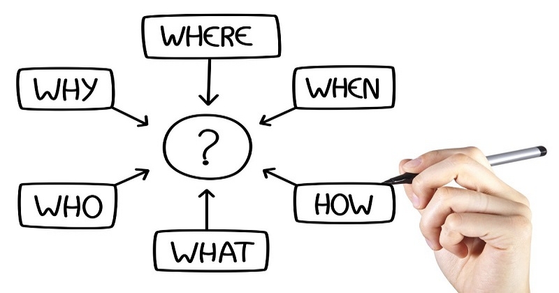 Gợi ý viết tiêu đề