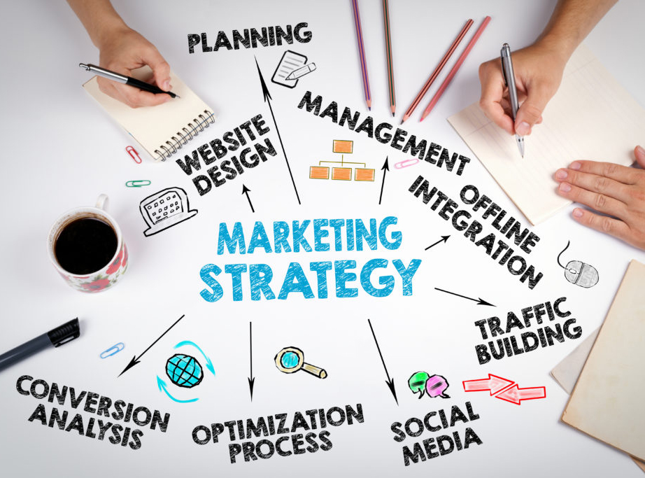 Marketing doanh nghiệp