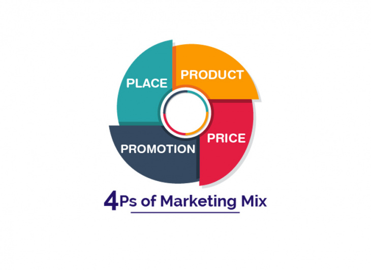marketing-mix-cua-apple