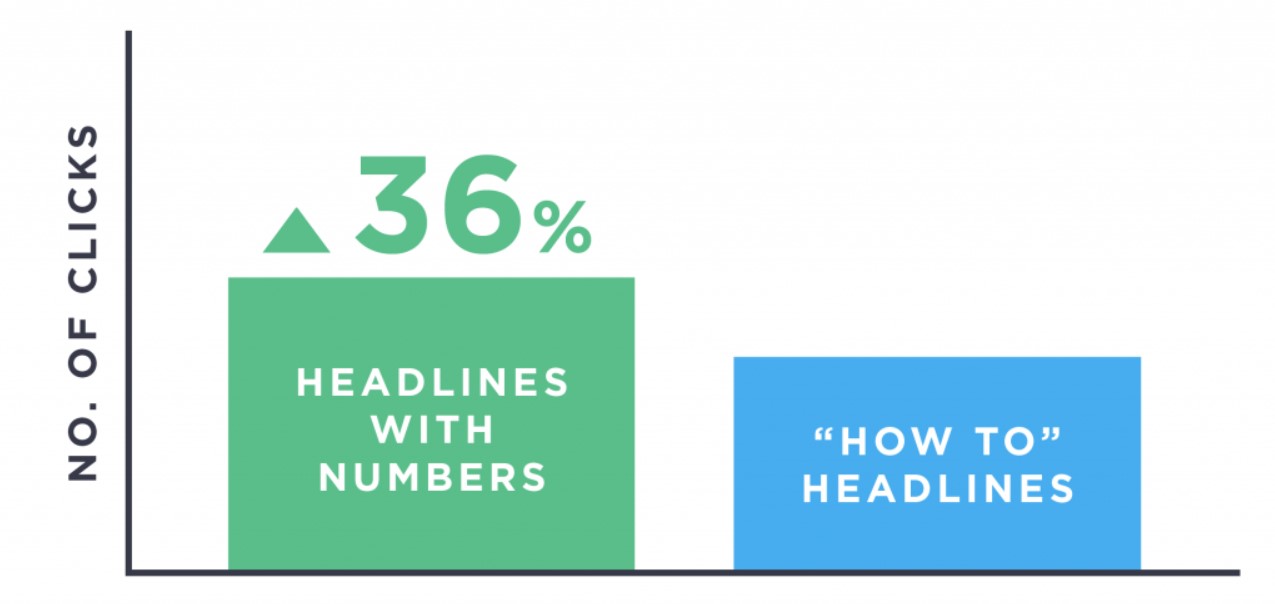 Tiêu đề có chứa những con số