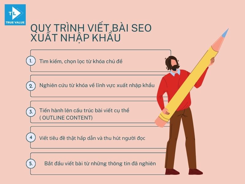 quy trình viết bài SEO xuất nhập khẩu